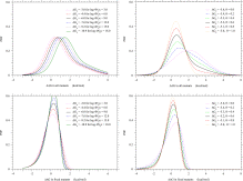 PDFs of stability changes, ΔΔG, due to single amino acid substitutions in all ...