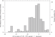 Distribution of folding free energies of monomeric protein families. Stability ...