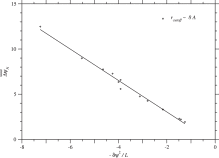 Fig. 3. Dependence of the average of ΔψN¯ due to single nucleotide nonsynonymous…