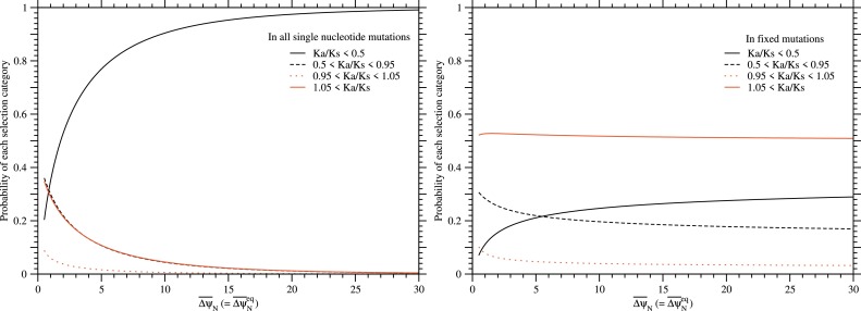 Fig. 14