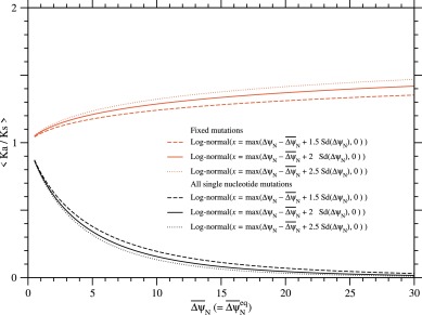 Fig. 13