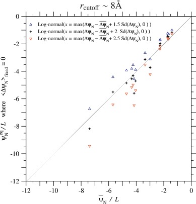 Fig. 9