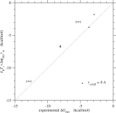 Fig. 6. Folding free energies, ⟨ΔGND⟩σ≃kBTs⟨ΔψND⟩σ, predicted by the present method are…