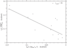 Fig. 4. The sample average of folding free energy change, ΔΔGND¯¯≃kBTsΔΔψND¯¯, is…